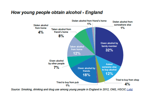 drinking age in england