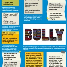Anti Bullying Week Bullying Uk